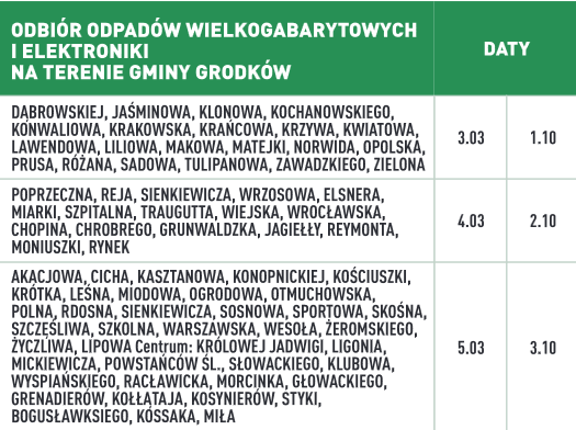 Przypomnienie o odbiorze odpadów wielkogabarytowych i elektrośmieci